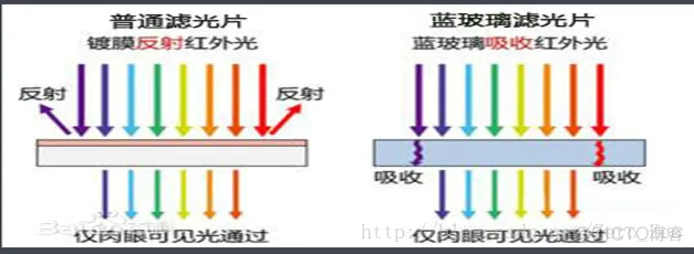 摄像头原理_电机控制_09
